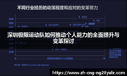 深圳极限运动队如何推动个人能力的全面提升与变革探讨